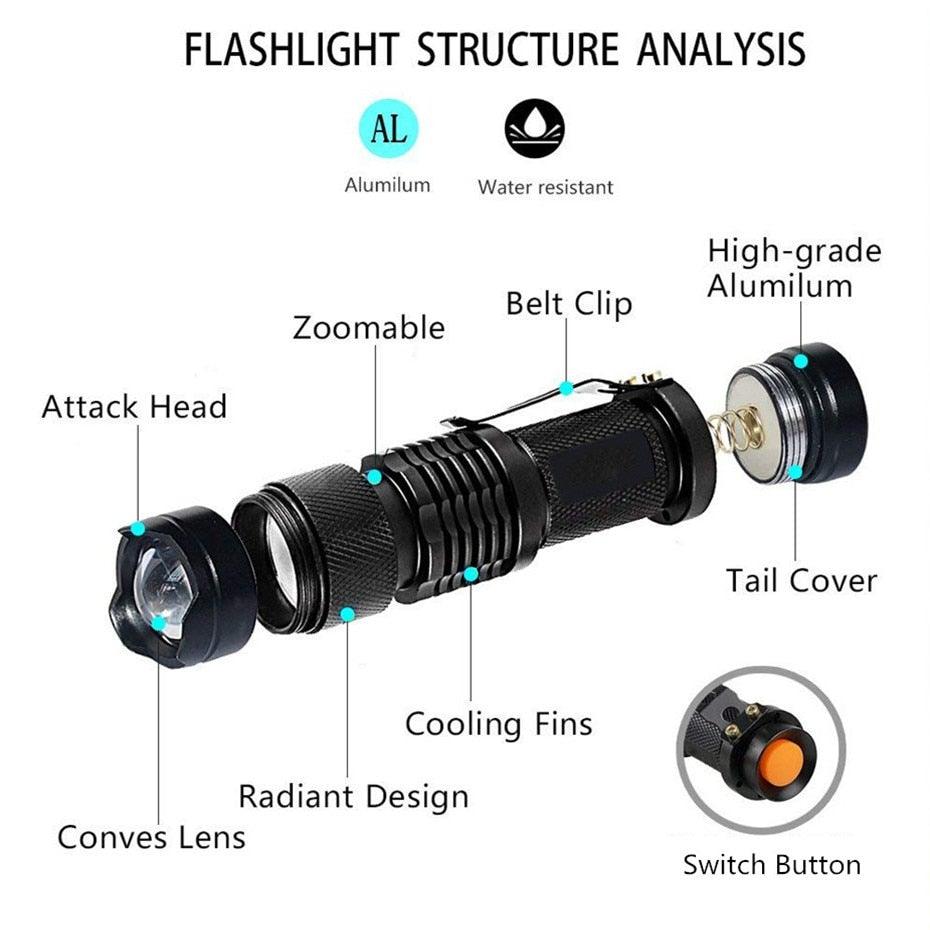 TorqueForge UV Leak Light™